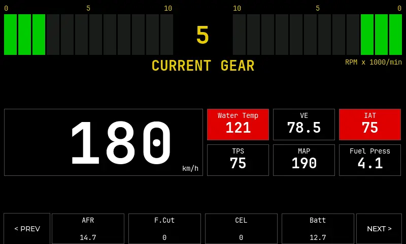 Gauge Page 1 error preview