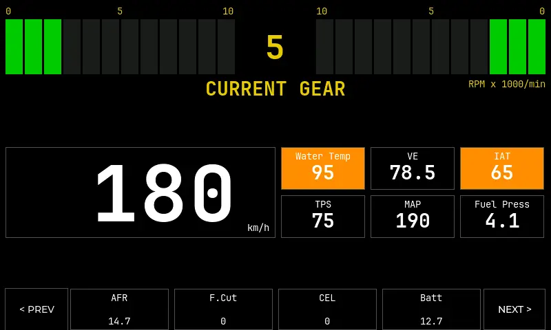 Gauge Page 1 warning preview