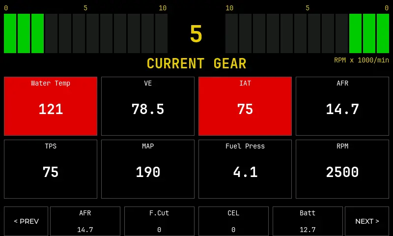 Gauge Page 2 error preview