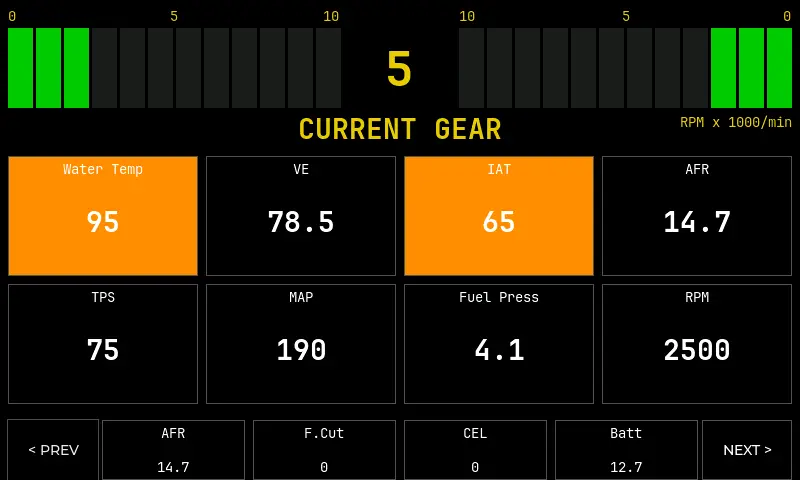 Gauge Page 2 warning preview